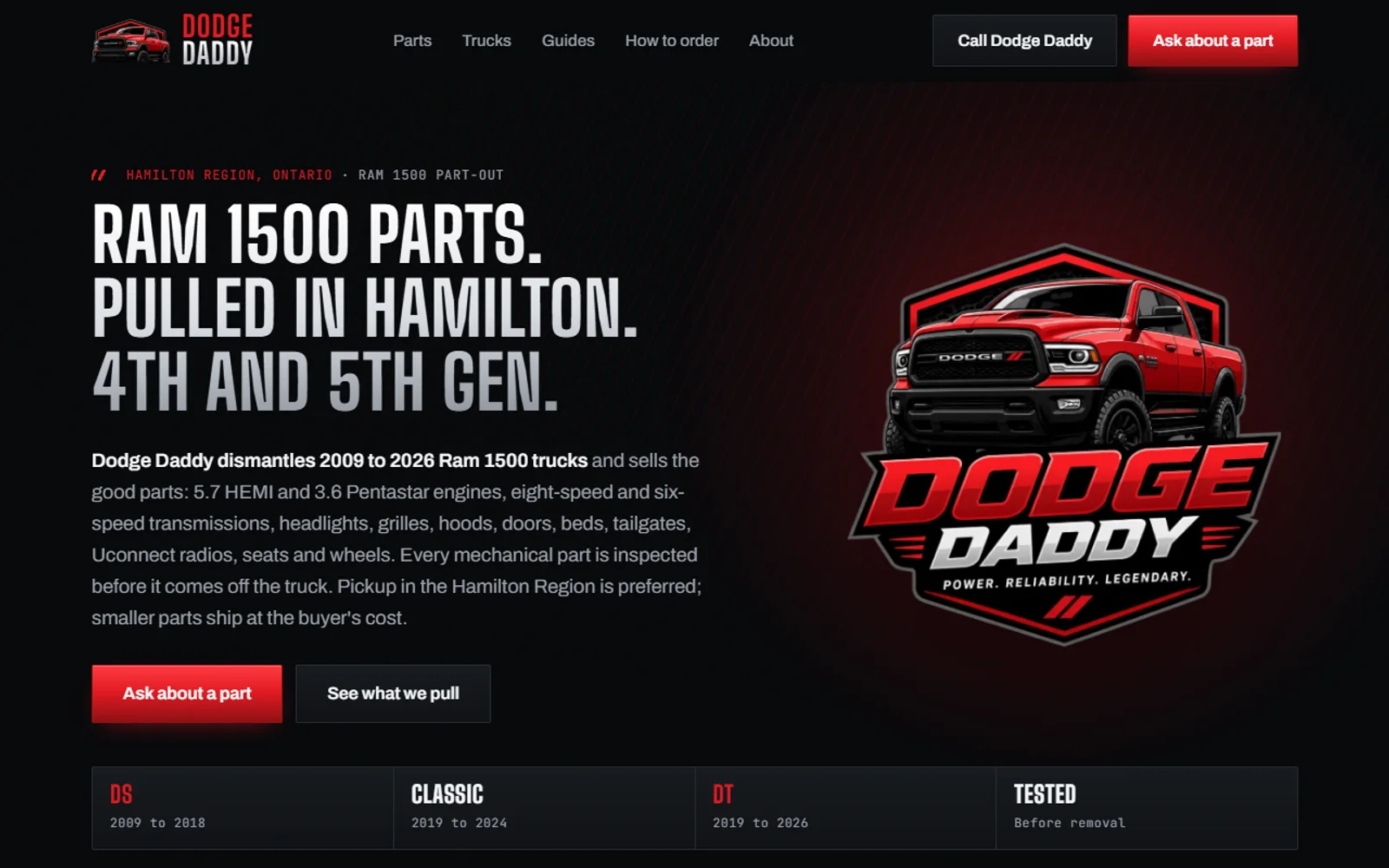 The Dodge Daddy homepage: a red badge logo on carbon black under the headline Ram 1500 parts, pulled in Hamilton, 4th and 5th gen